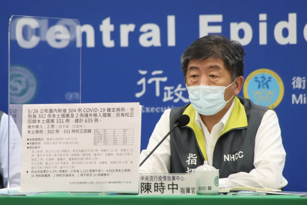 【快訊】11死創新高！　本土飆302例+校正回歸331例　