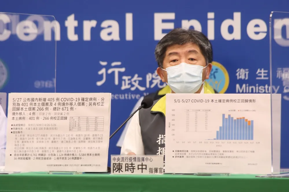 【百歲人瑞也中鏢】本土401+校正回歸266　4確診自印度、菲律賓移入