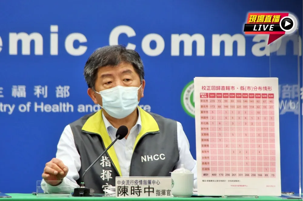 【直播】本土262例+13死　陳時中：Rt值雖降！仍不可鬆懈