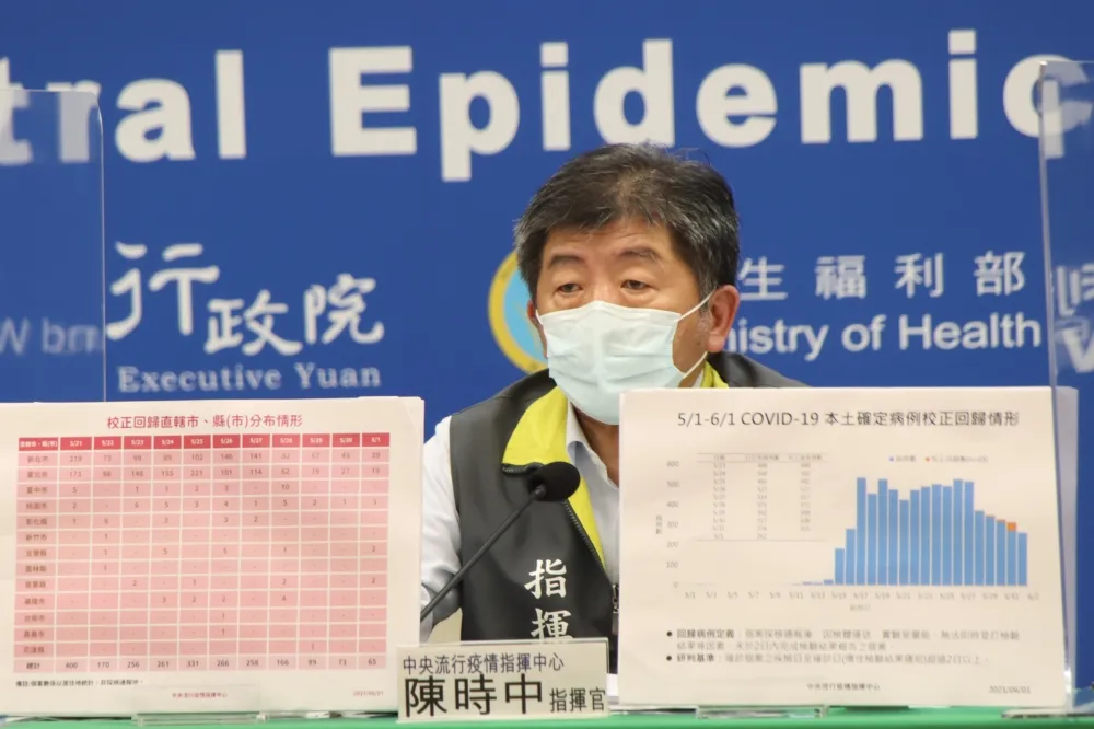 擬不再公布校正回歸數！　陳時中：校正數明顯減少、對疫情意義小