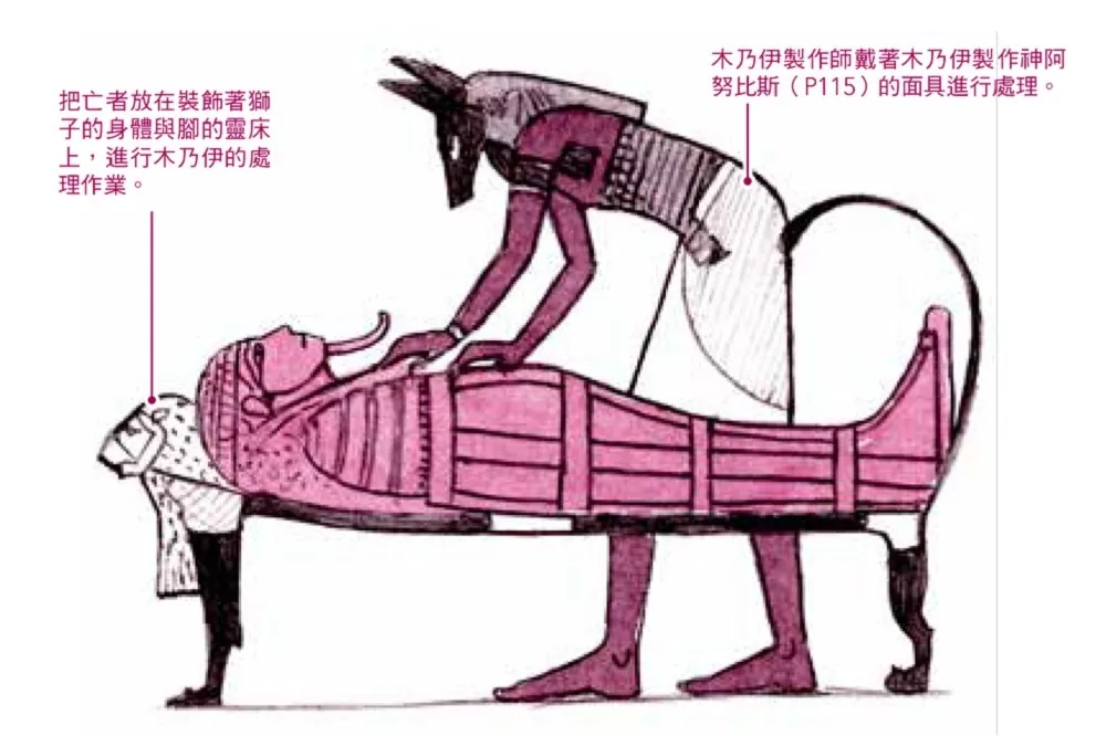 追求永遠的生命！古埃及人為了死後重生製作木乃伊　這 5 個元素缺一不可