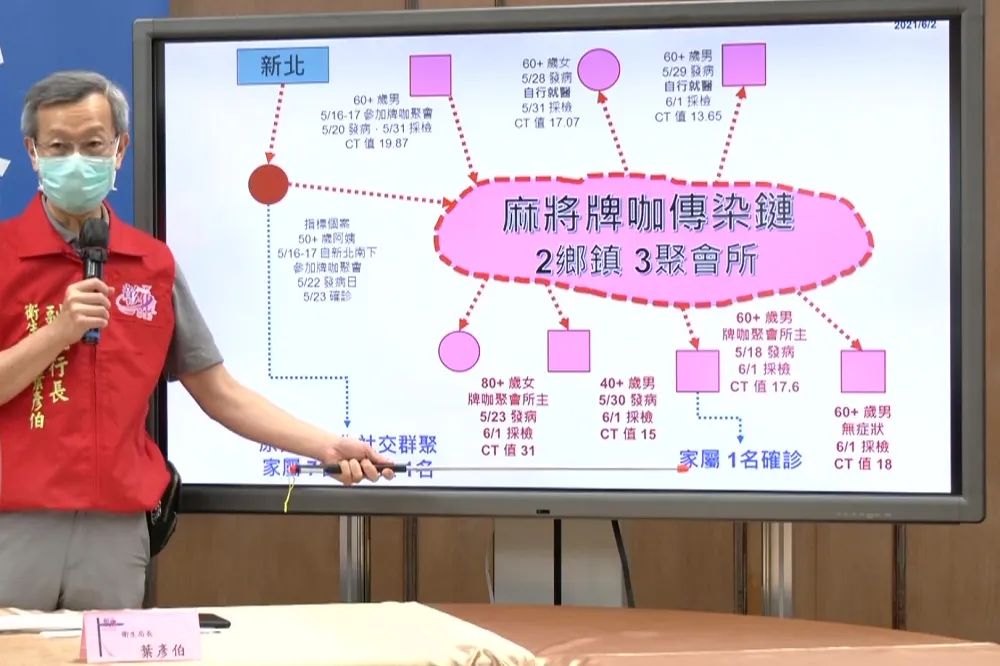 打牌聚會1傳15人　彰化縣府發起「麻將牌咖快篩動員令」