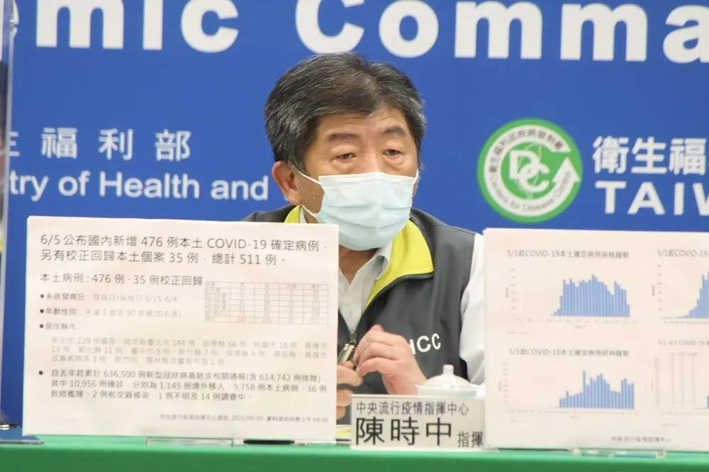 【激增37死】即起暫停移工轉換雇主及多廠派工　防人員流動染疫