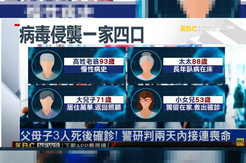北投一家四口3人猝死陳屍公寓　PCR結果皆為「陽性」