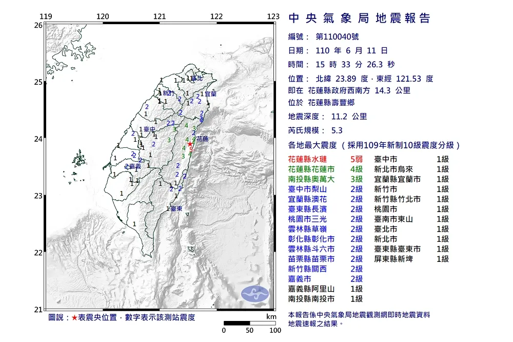 【快訊】連5震！花蓮壽豐地牛翻身規模5.3　台北也超有感