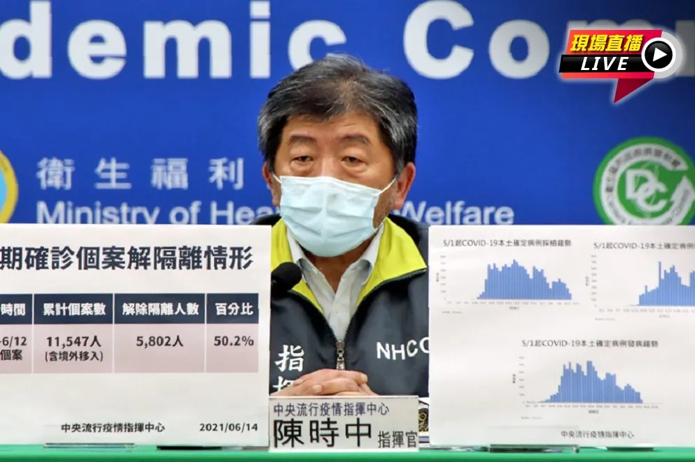 【直播】死亡數降至8！本土確診+132　陳時中14:00最新疫報