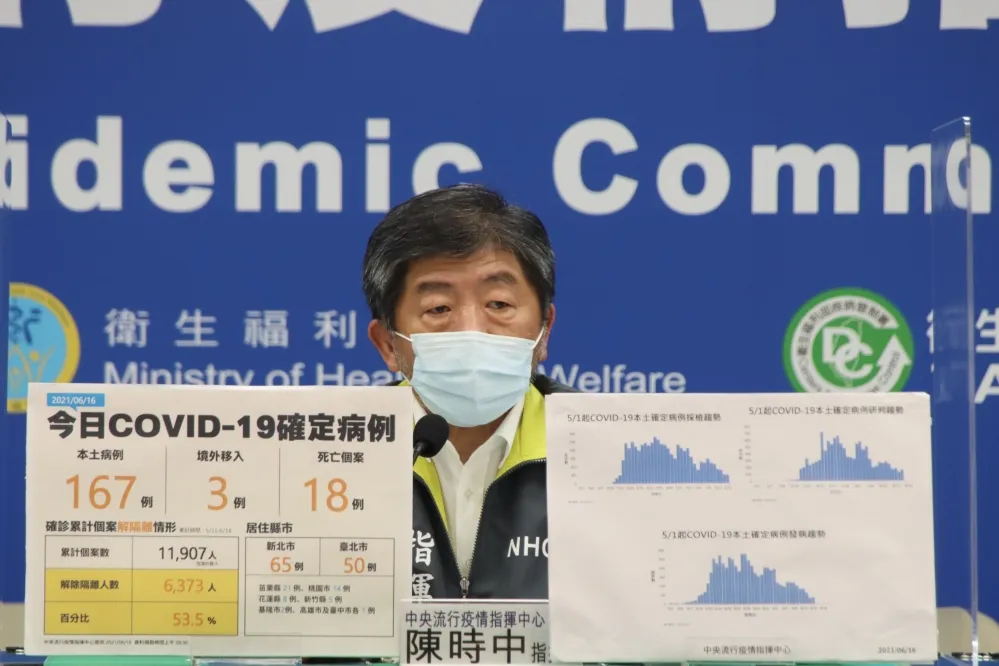 苗博雅慚愧「全台陪雙北坐牢」　陳時中：我們就是全島一命