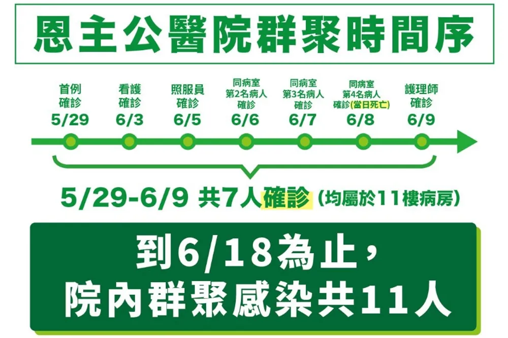 國民黨切勿為替侯市長解圍傷害高雄人健康