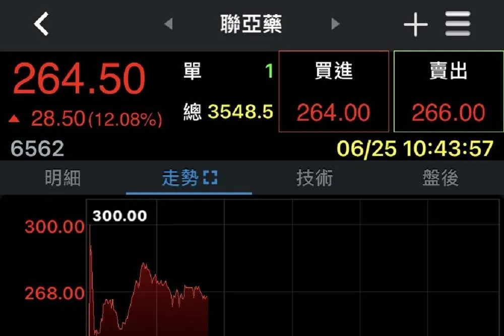 【快訊】國產疫苗聯亞藥將解盲　發重訊宣布27日結果出爐