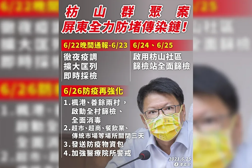秘魯返台祖孫染印度Delta病毒　潘孟安：屏東全境清消擴大篩檢