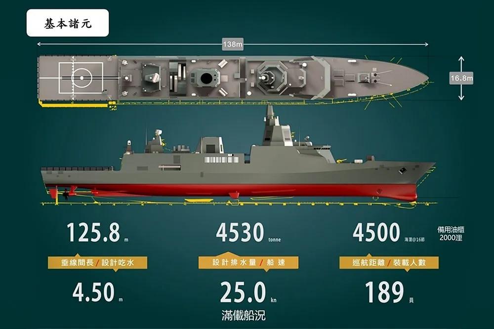 戰鬥系統外商未報價　小神盾飛彈巡防艦有變數