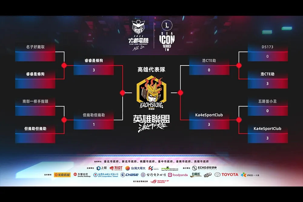 【2021六都電競】激鬥峽谷高雄決賽看點：Ka4即將稱霸高雄　睿睿是條狗能力挽狂瀾？