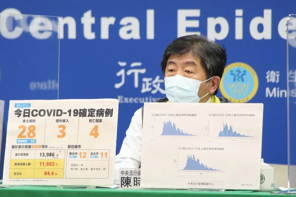 【本土+28】新北增12例再度超越北市　陳時中：這周確診持續在低點