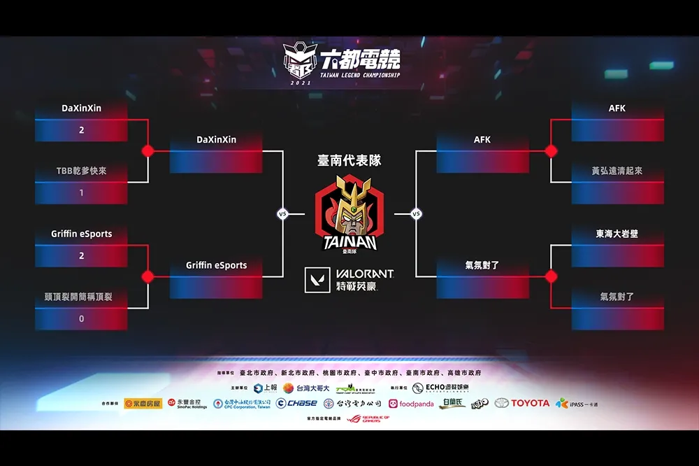 【2021六都電競】特戰英豪臺南八強：Daxinxin 修正問題讓一追二、Griffin Esports 細節做滿輕鬆晉級