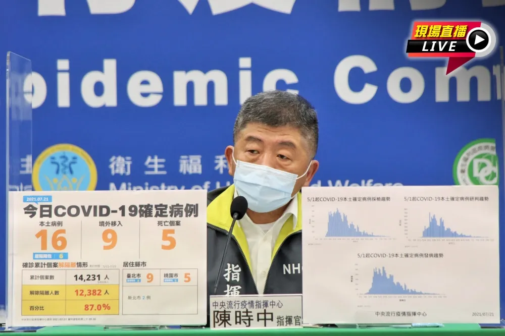 【直播】三級警戒再鬆綁？　陳時中14:00記者會火線說明