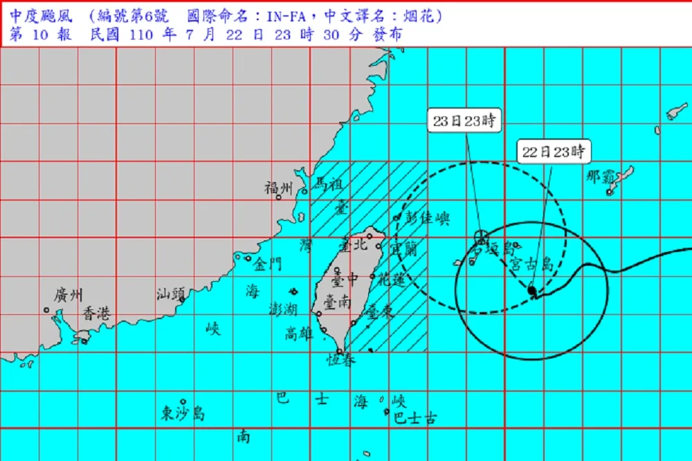 烟花颱風整晚幾乎停滯沒動！　台中以北9縣市豪大雨特報