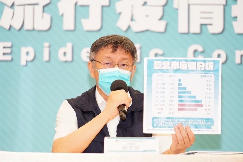 北市補教業27日復業　柯文哲：快篩補助每人350元
