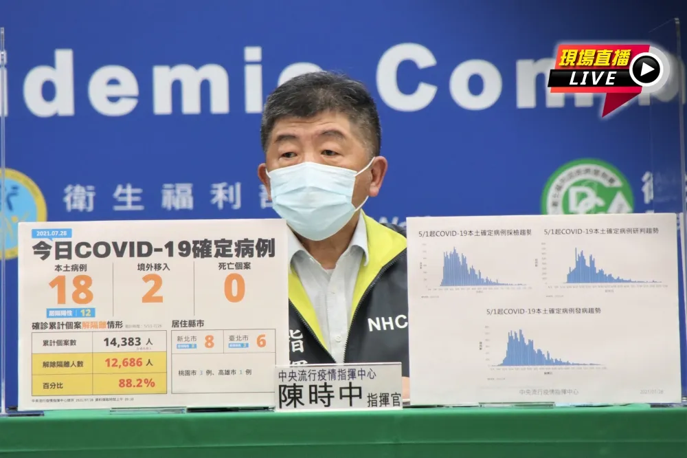 【直播】18小時湧43萬人願打高端　陳時中14:00揭最新數據