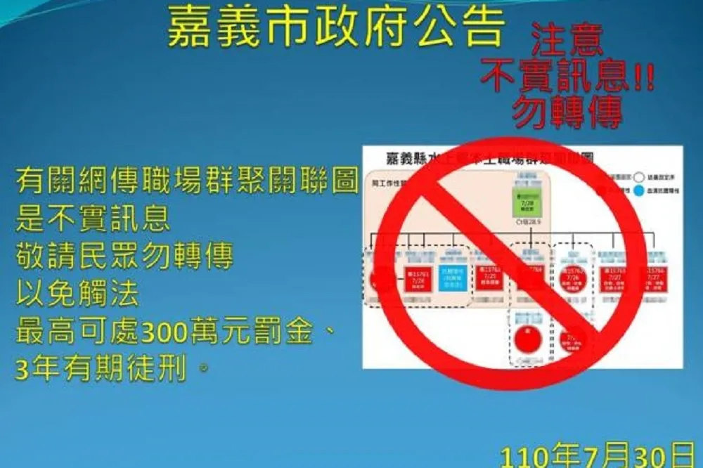 網瘋傳「嘉義縣職場群聚關聯圖」　市府斥不實訊息最高罰300萬