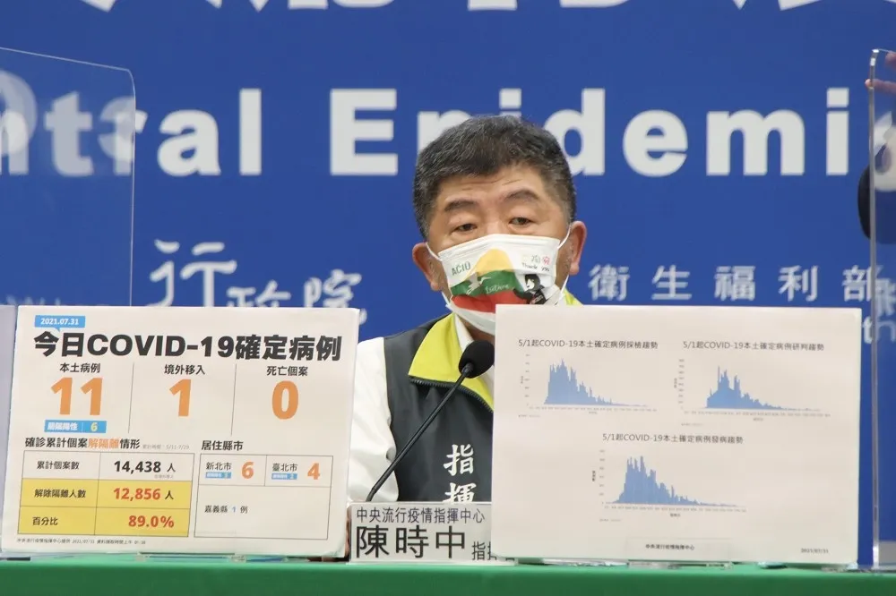 【死亡再+0】本土確診降至11例　1境外移入為50歲泰籍船員