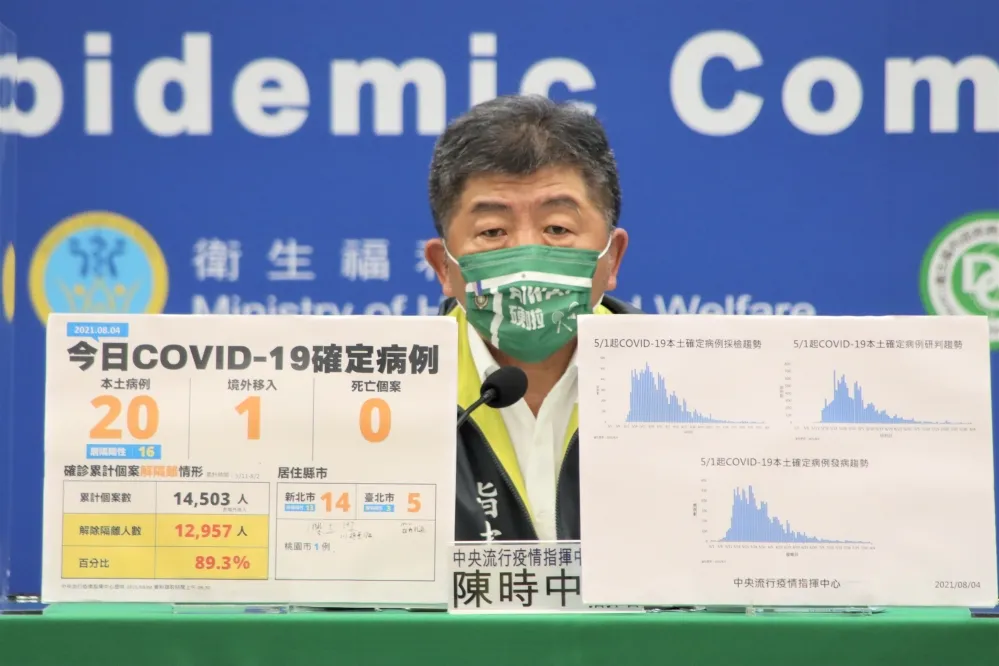 高端送驗幾批講不清　陳時中「硬啦」怒回記者：這樣問不健康