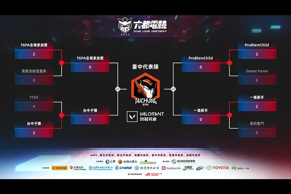 【2021 六都電競】特戰英豪臺中八強：TGPA 靠著經驗輕鬆晉級；PBC Ahao、安迪駿雙大腿歸位搶下四強門票