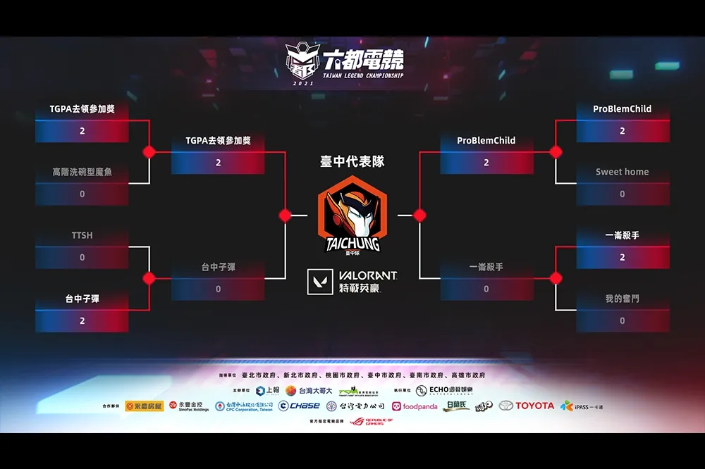 【2021 六都電競】特戰英豪臺中四強：TGPA 團魂爆發險勝台中子彈；PBC Ahao 準決賽寫 0 死紀錄炸魚晉級