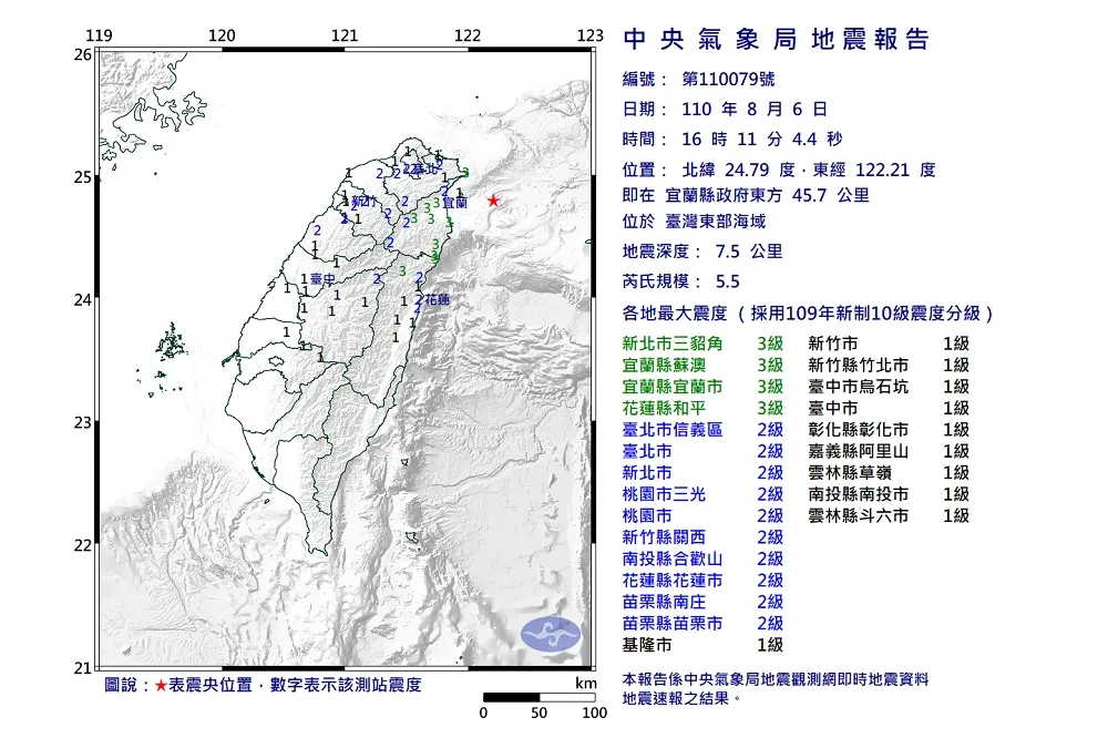 【快訊】狂搖10秒！地震規模5.5「北部超有感」　新北、宜花震度3級