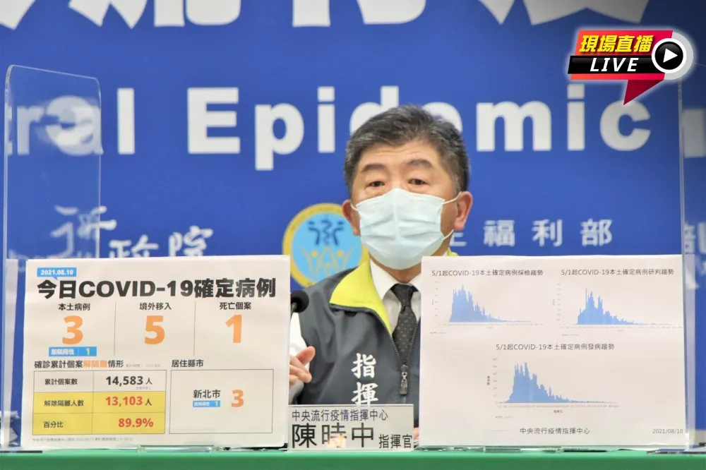 【直播】北市+0、永和卻連爆3確診　陳時中14:00火線說明