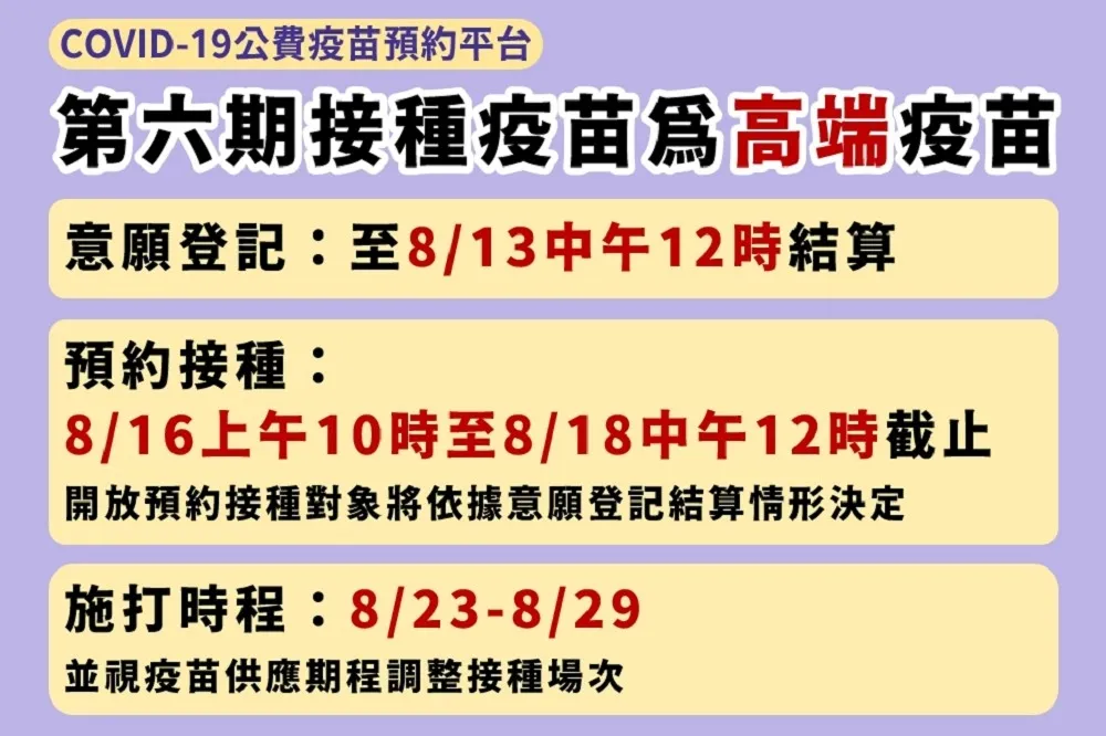 第6期打高端　意願登記開放至8/13中午12點