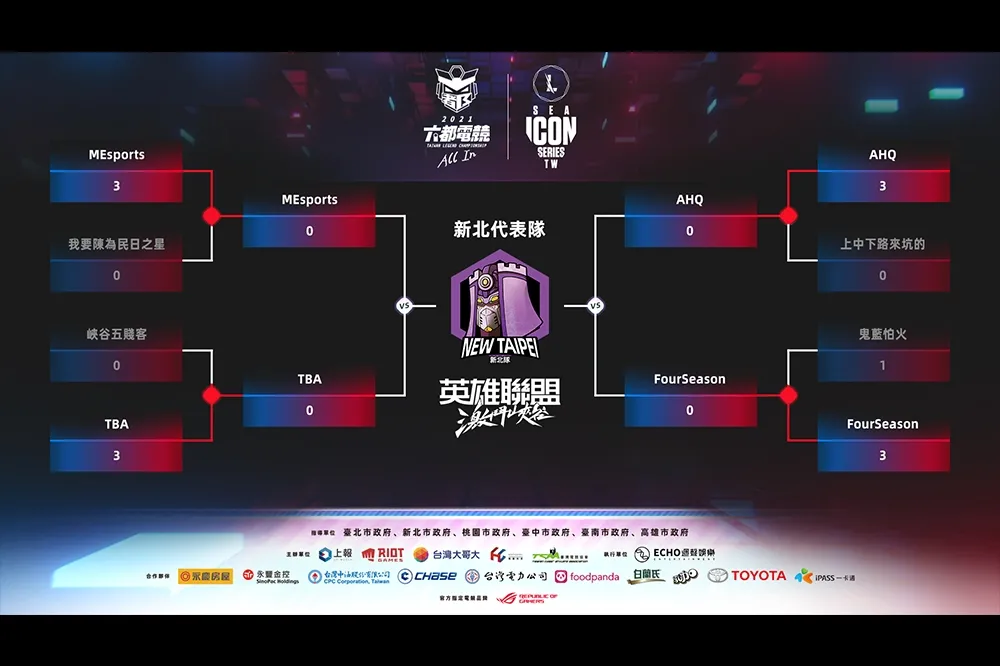 【2021 六都電競】激鬥峽谷新北八強： MEsports、AHQ 攜手晉級新北四強，小組賽最後一張門票到底獎落誰家？