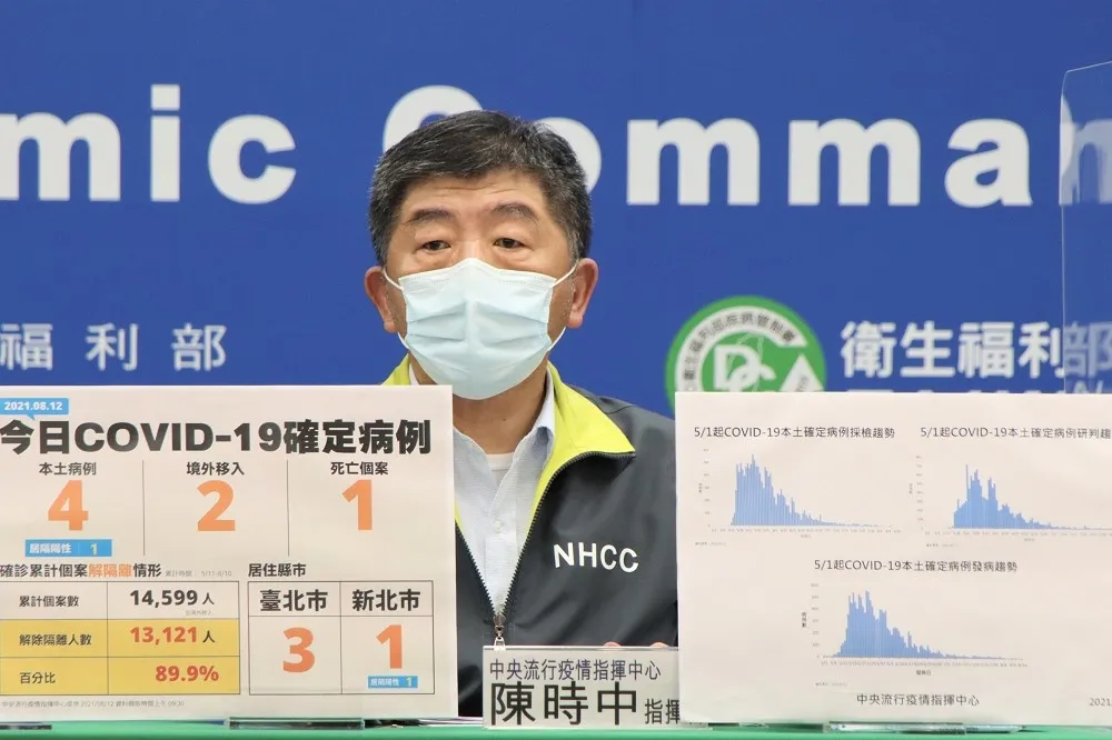【最新疫報】4本土都在雙北、2英美境外移入　1名老翁染疫死亡