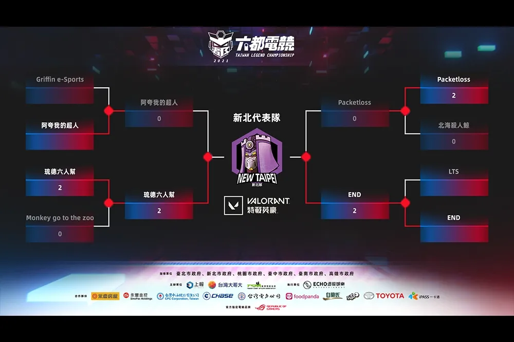 【2021 六都電競】特戰英豪新北四強：六人幫靠著槍法殺出重圍，END 熱身完畢輕鬆晉級