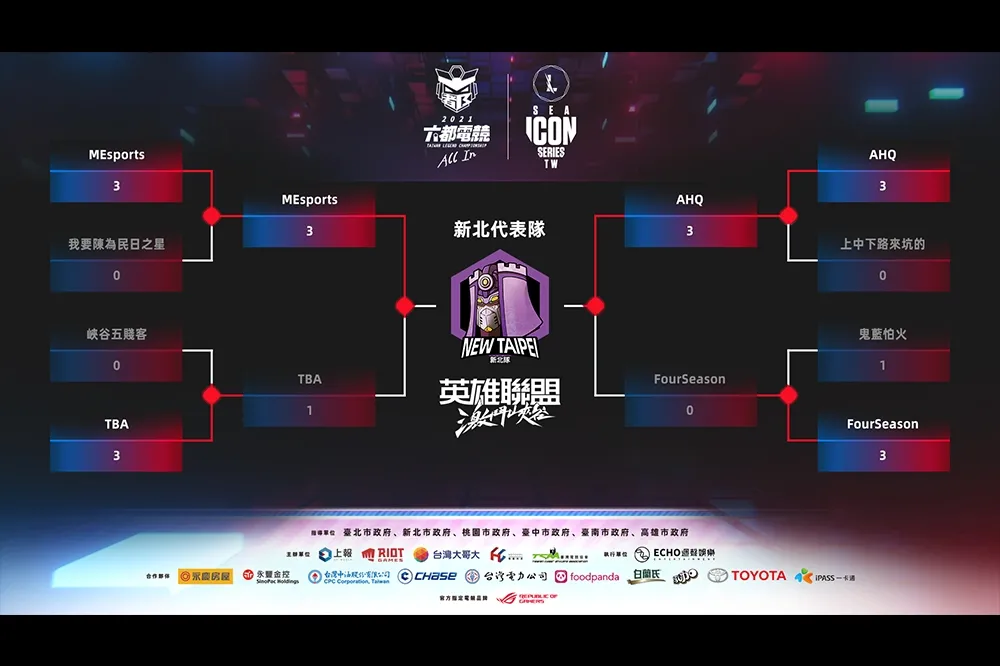 【2021 六都電競】激鬥峽谷新北四強：MEsports 意外陷入苦戰，AHQ 展現職業實力