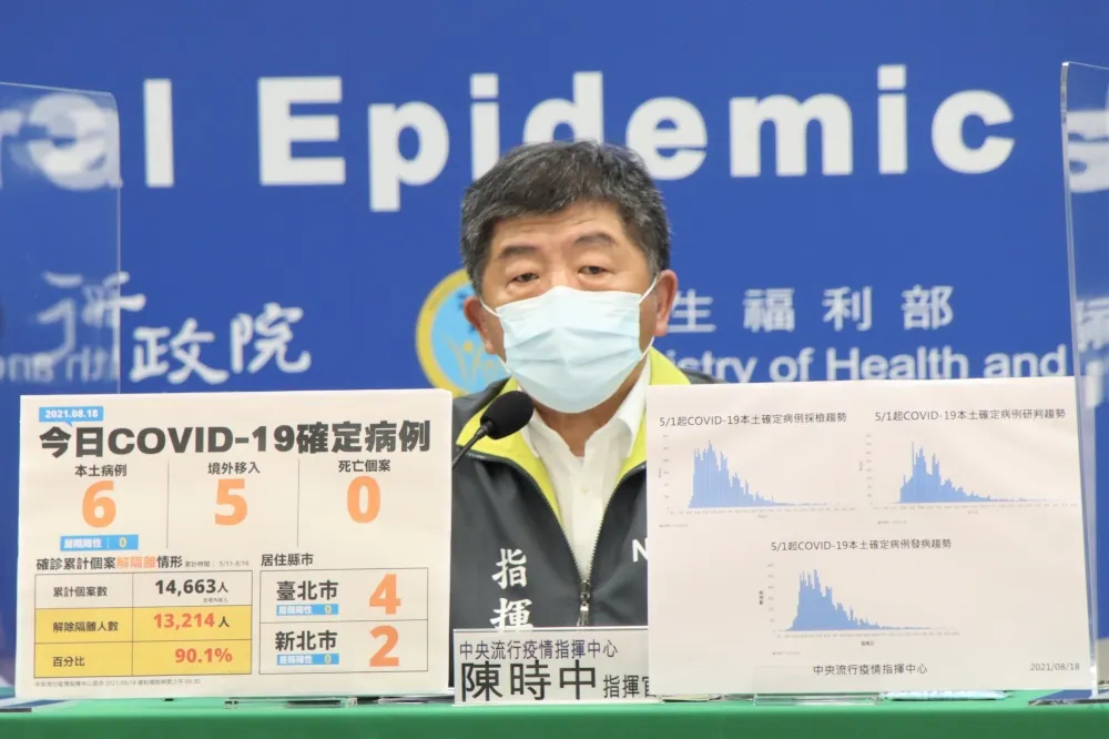 【零死亡】本土+6！台北4例最多、新北2例　另增沙國等5例境外移入