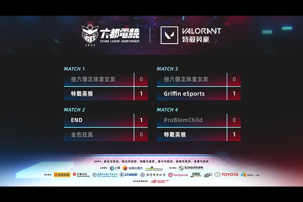 【2021 六都電競】特戰英豪小組賽Day2戰報：END 與金色狂風頂尖對決，PBC 仍未開胡瀕臨淘汰