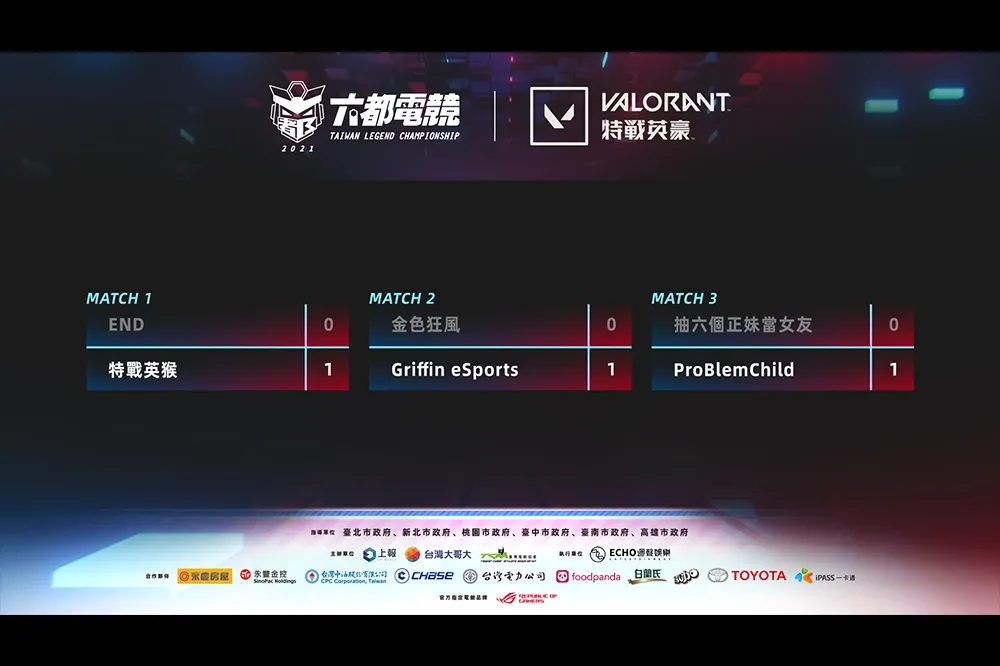 【2021 六都電競】特戰英豪小組賽Day4戰報：《VALORANT 特戰英豪》小組賽最終結果出爐，誰將拿下最後的總冠軍？