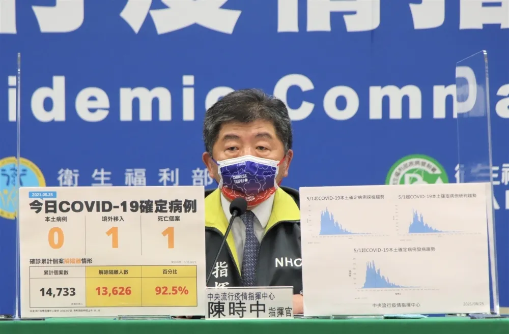 零確診1天就破功　新北26日傳出1確診案例