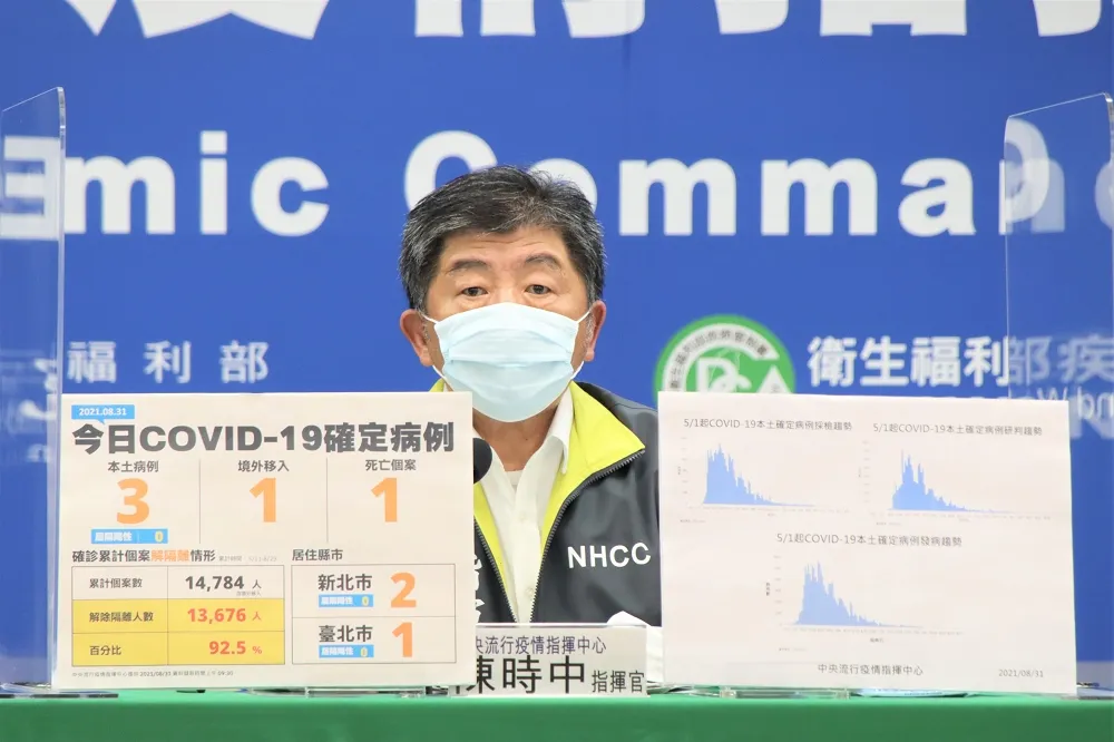 【死亡+1】本土3例集中雙北　1例境外染疫男曾在英國確診