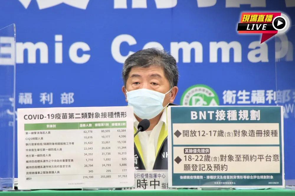 【直播】今59.5萬劑AZ+明首批BNT料抵台　陳時中14:00最速報