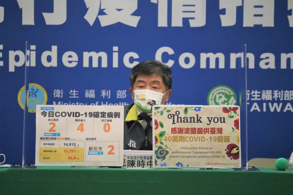 【無病歿】本土+2都在新北　境外+4來自美、日、塞爾維亞、布吉納法索