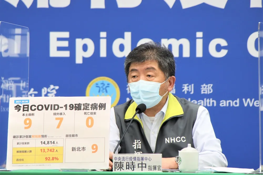 新北幼兒園爆9例本土群聚　境外+7來自日本、甘比亞等地入境
