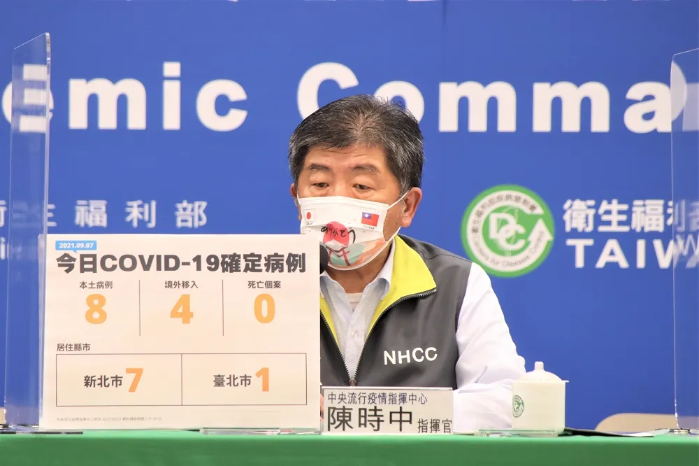 【本土+8】新北7例、北市1例　境外4例來自印度、日本等國