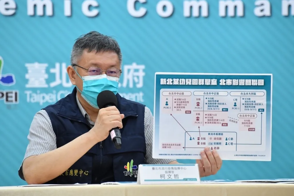 新北幼園疫爆牽連北市6人　波及5校473人停課+110同學居隔