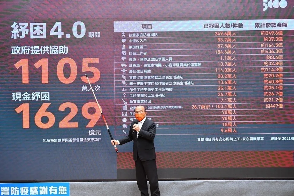 【快訊】五倍券真的來了！　行政院拍板10月8日就可領券