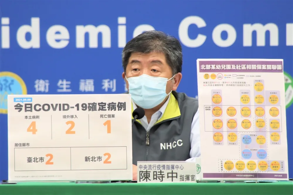 本土+4「雙北各2例」　2埃及男來台接觸確診者中鏢列境外+2