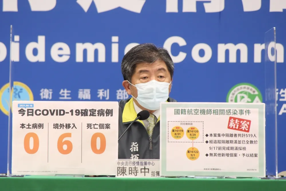 【無本土×無死亡】今+6全是境外移入　從印尼、孟加拉、菲律賓入境