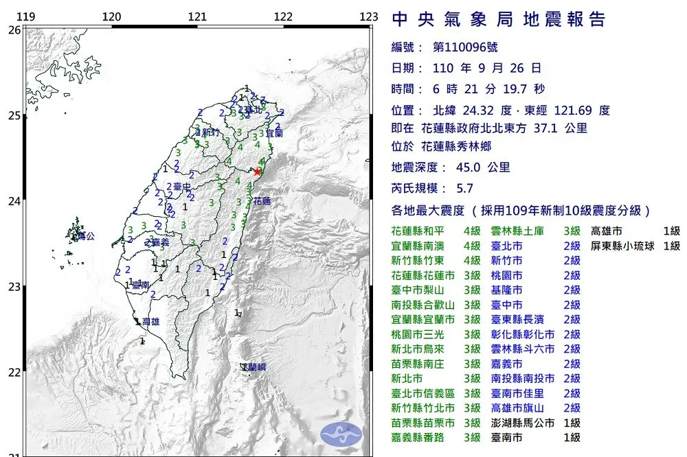 50年來最大！花蓮5.7地震全台有感　氣象局：2天內恐有規模3至4餘震