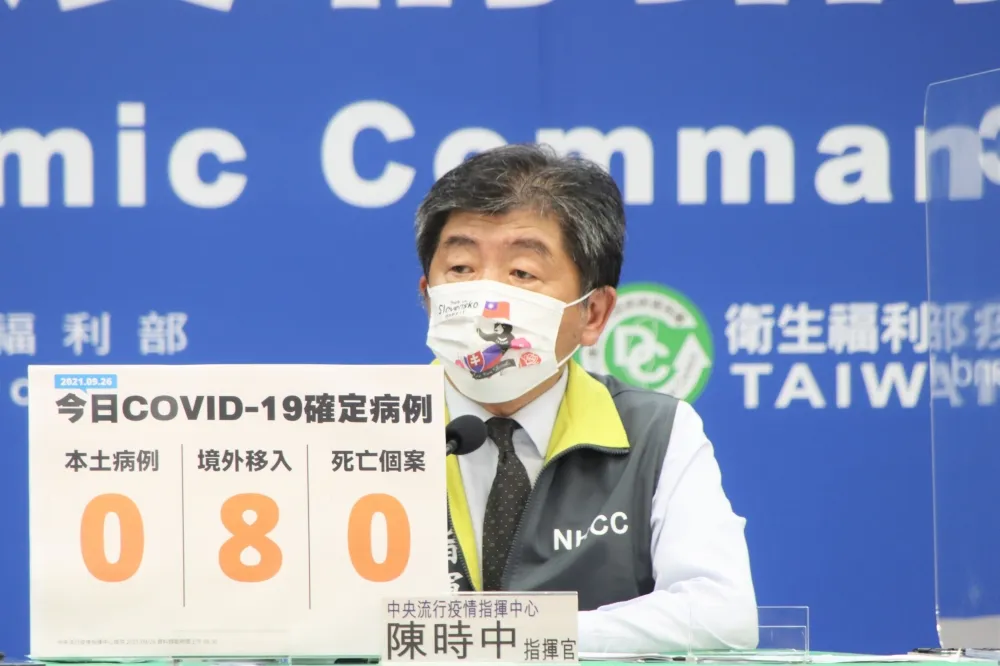 【9/26完整疫報】今增8例境外「緬甸佔6例」　印尼、阿拉伯各1例皆打過1劑疫苗