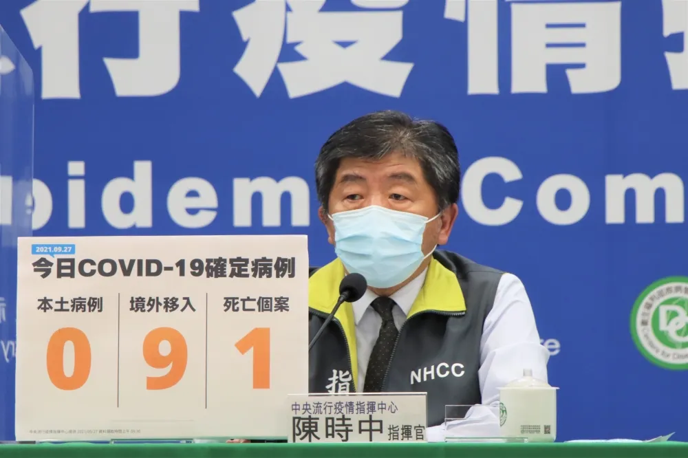 【本土零確診】境外+9「緬甸7例、印尼2例」　死亡+1「染疫婦搶救3個月不治」